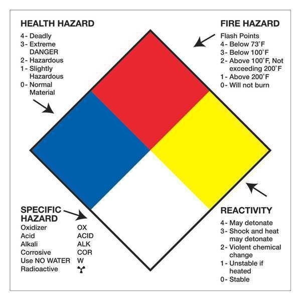 Tape Logic® Labels, "Health Hazard Fire Hazard Specific Hazard Reactivity", 4" x 4", Multiple, 500/Roll
