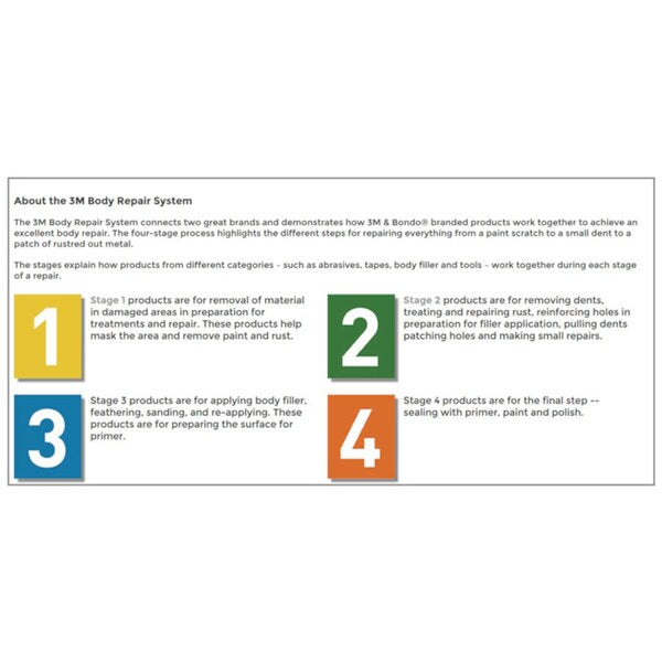 Bondo Fiberglass Cloth Tape 4 x 72