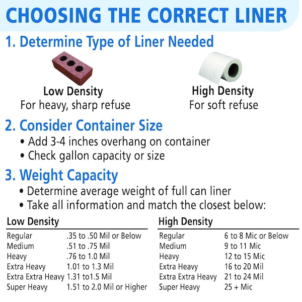 HDPE ProPerformance Coreless Bags 2030 Gallon Bags Case of 500 bags, 500PK