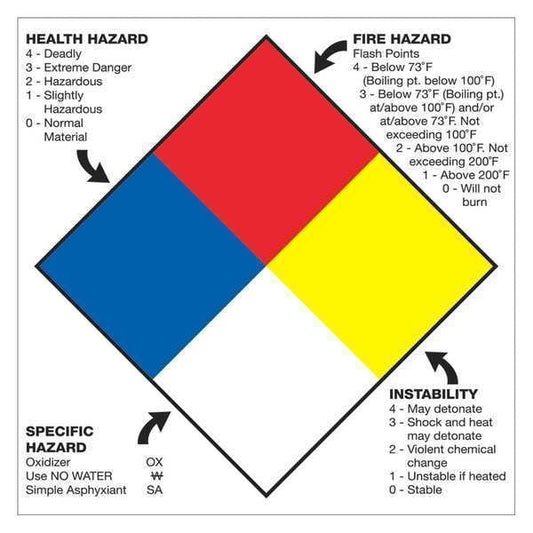 Tape Logic® Labels, "Health Hazard Fire Hazard Specific Hazard Reactivity", 10 3/4" x 10 3/4", Multiple, 50/Roll
