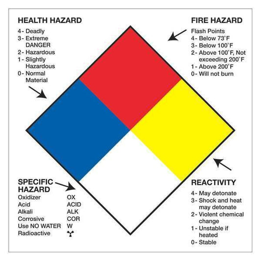 Tape Logic® Labels, "Health Hazard Fire Hazard Specific Hazard Reactivity", 4" x 4", Multiple, 500/Roll